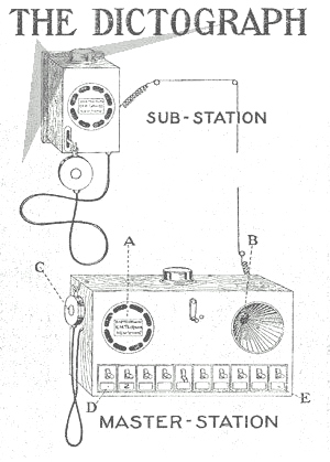 A dictograph from 1907