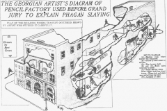 national-pencil-factory-diagram-1